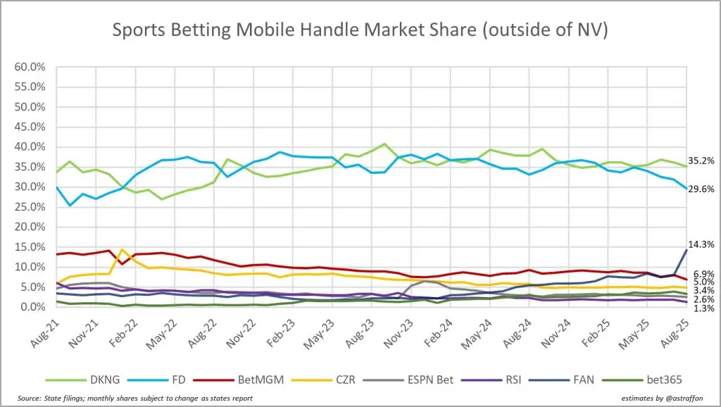 Betting Beyond Numbers: How Sportsbook Data Analysis Can Change Your Game